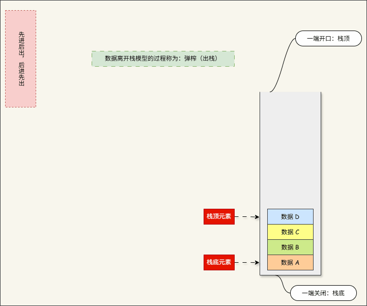 弹栈（出栈）