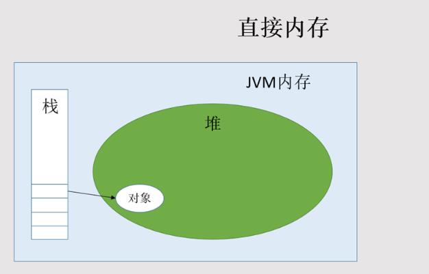 栈和堆